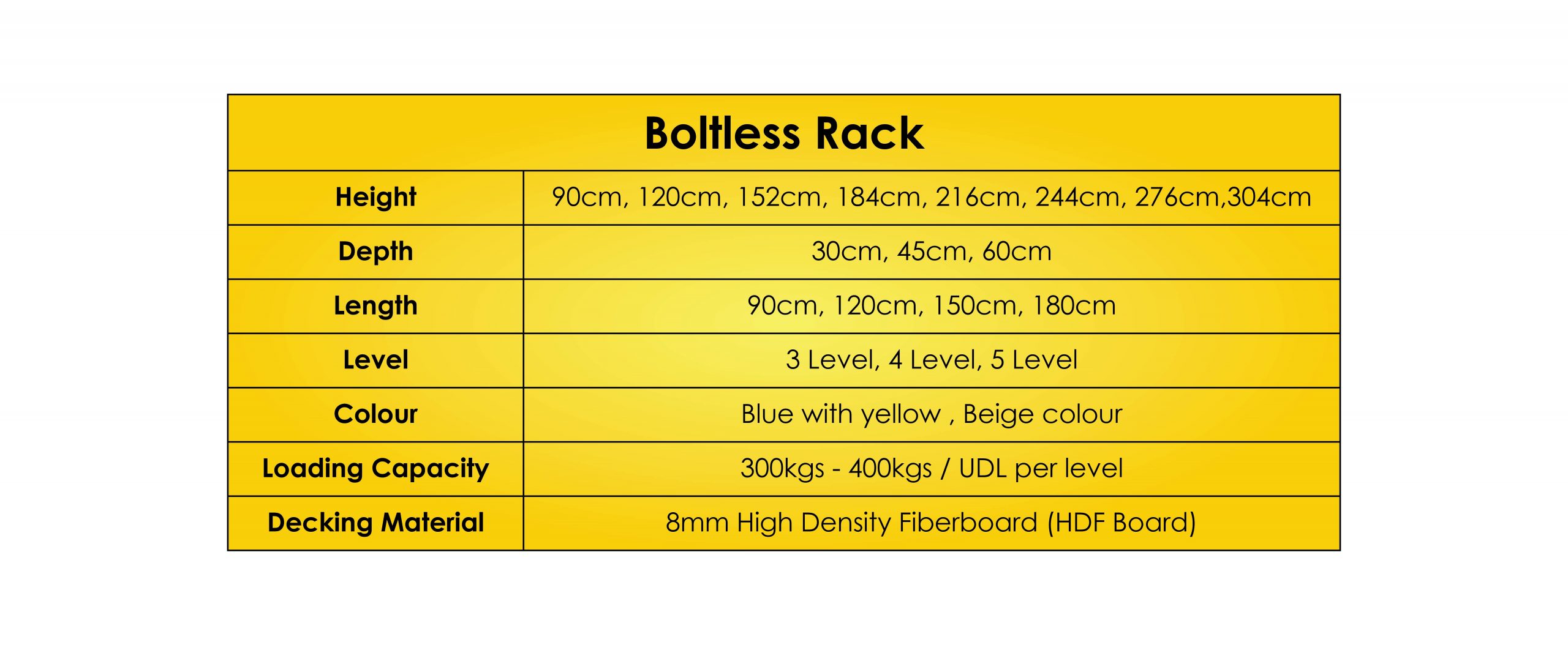  Boltless Rack (blue with yellow) 