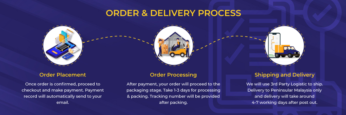 Hyperack Order and Delivery Process