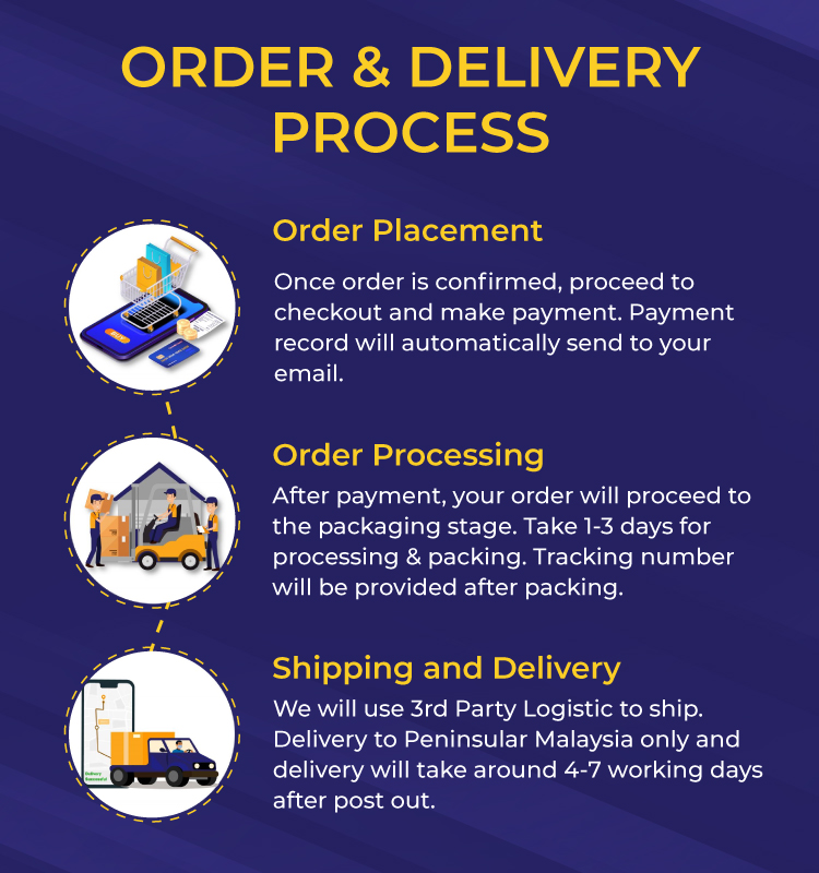 Hyperack Order and Delivery Process